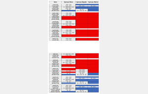 Créneaux vacances d'été